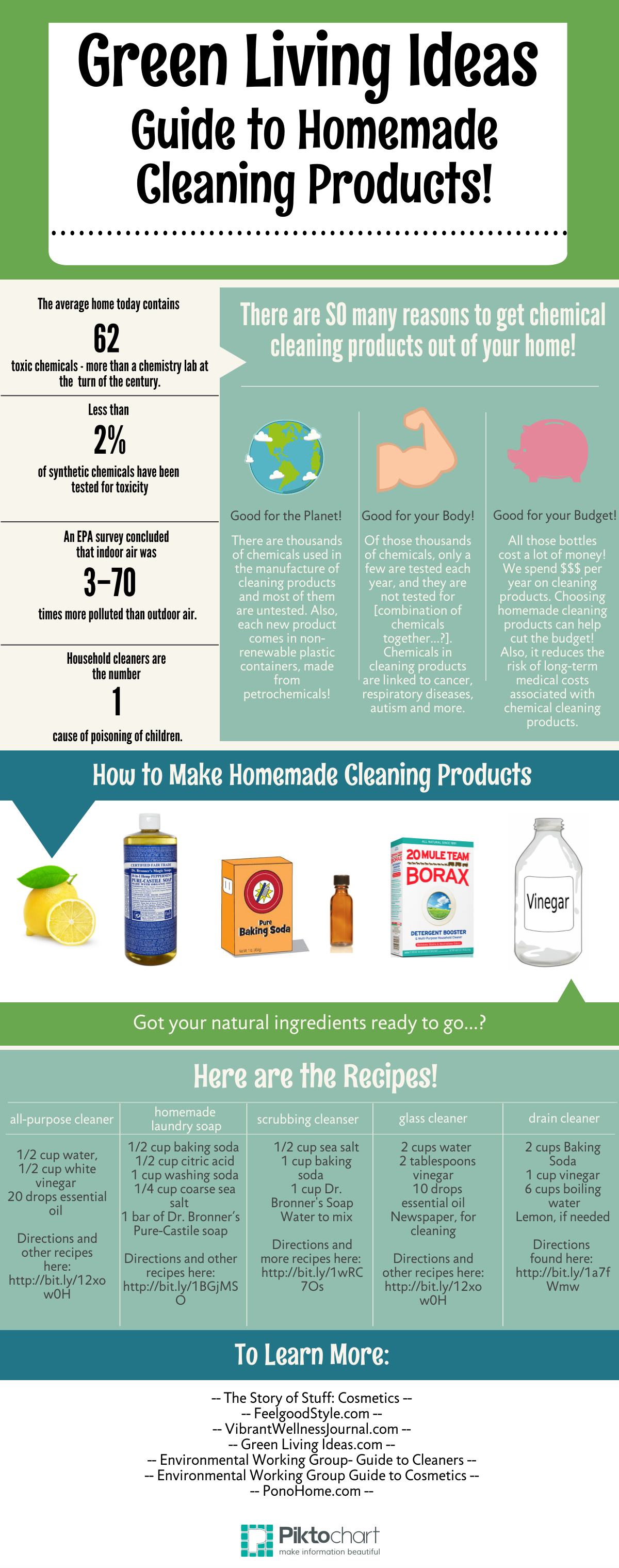 A Visual Guide to DIY Cleaning Products